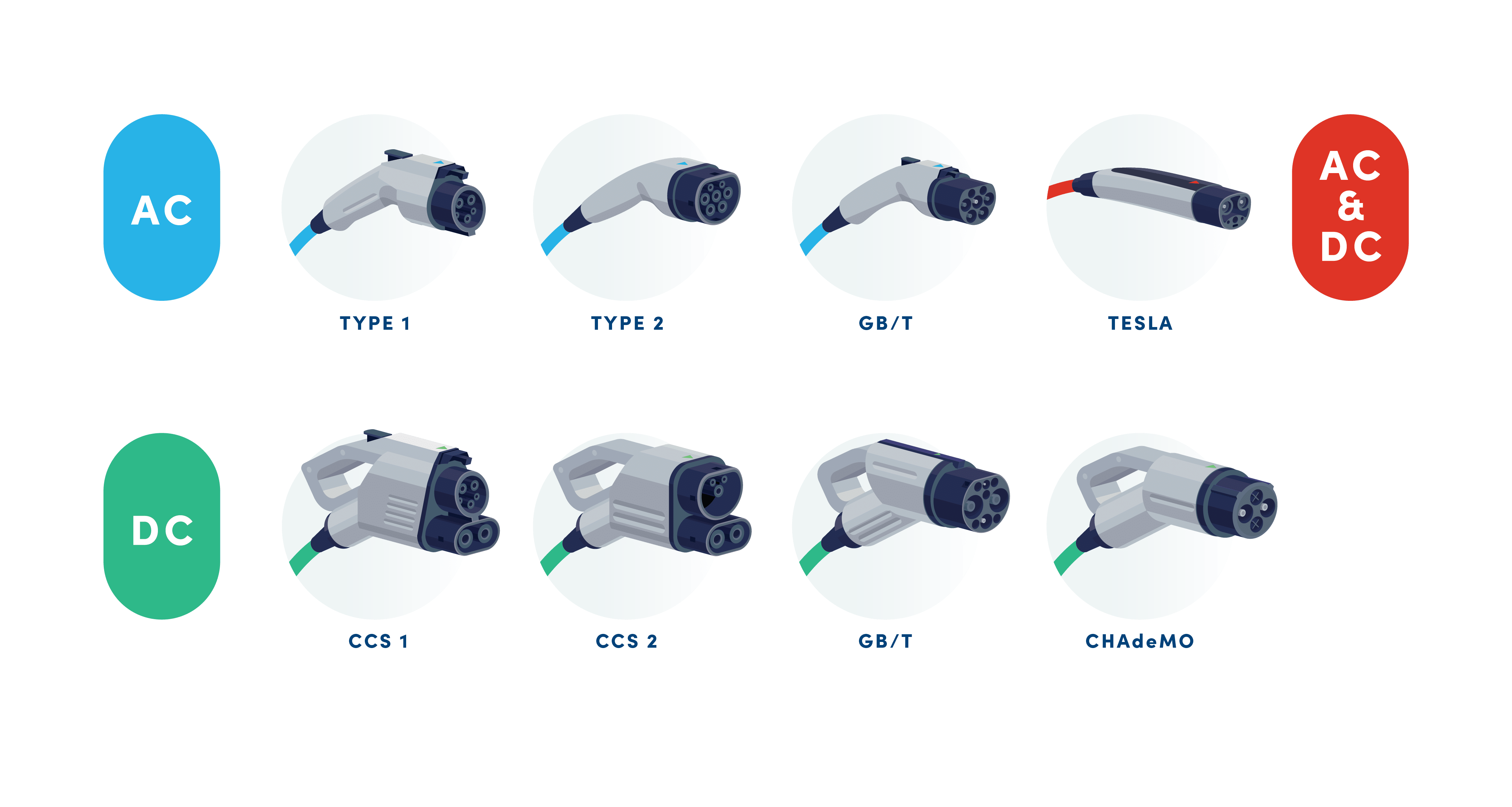 Charging Types Diagram