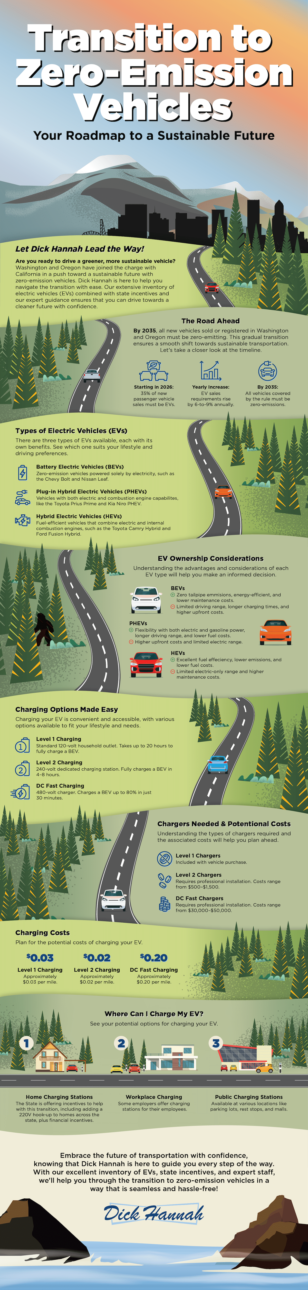 Infographic summarizing the transition to zero-emission vehicles, including the roadmap to a sustainable future, types of electric vehicles, ownership considerations, charging options and costs, and locations for charging EVs.