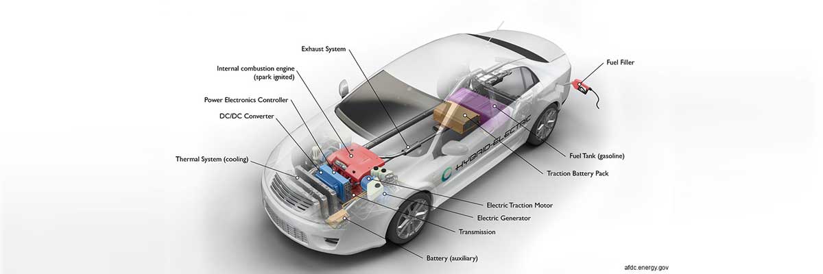 Overview of how hybrid cars work 