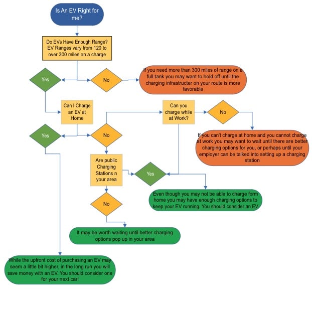 EV Flowchart