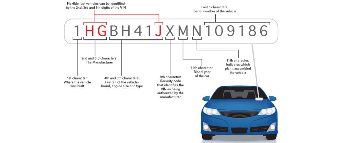 how to get a new vin number for a car, how much to get new vin number for a car, how much to get new vin number for a car in OR, find a vin number for a new car, how to apply for a new car vin number, how to get a new vin number for a car, how much to get new vin number for a car, how much to get new vin number for a car in OR, find a vin number for a new car, how to apply for a new car vin number